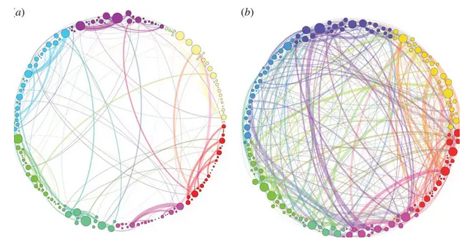 Mental Connections